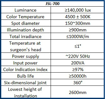 Specifications for surgical operating light